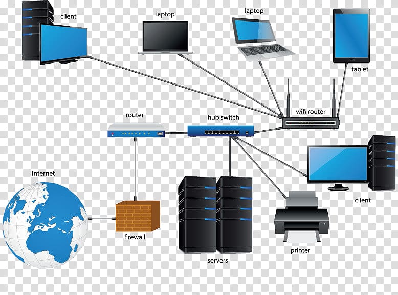 Wireless Lan Controller